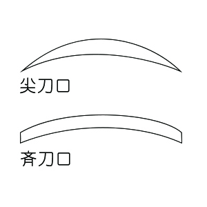 尖刀口と斉刀口